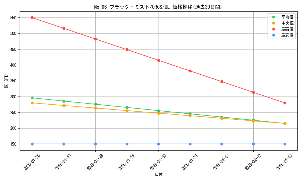 card_8444_series_19161_rarity_77_graph