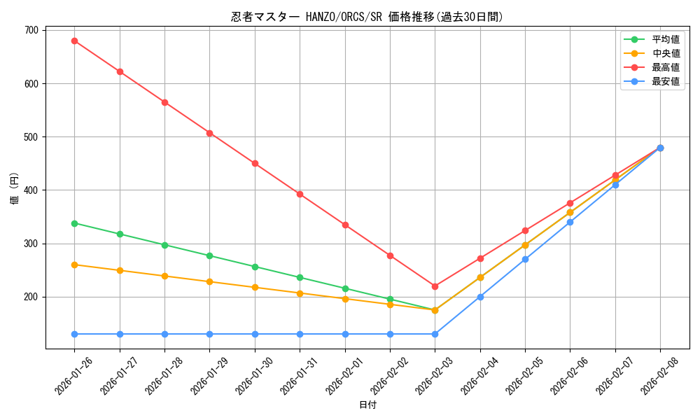 card_8446_series_19161_rarity_3_graph