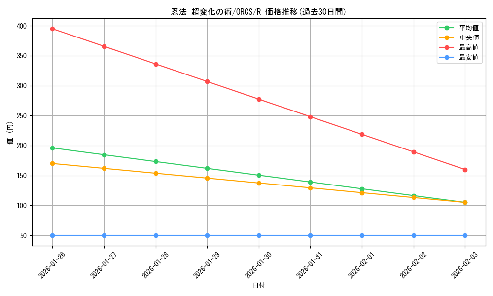 card_8447_series_19161_rarity_62_graph