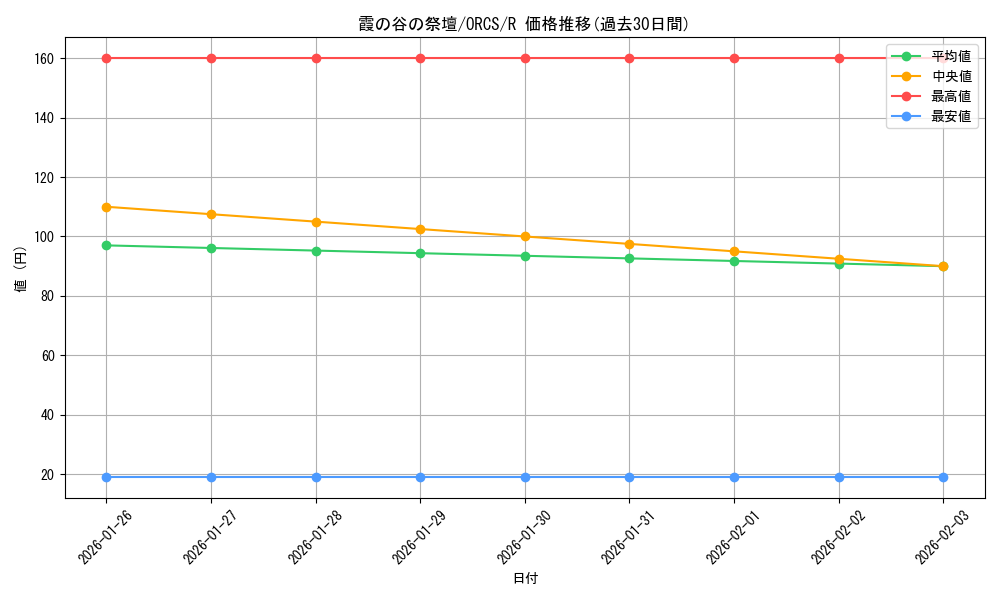 card_8458_series_19161_rarity_62_graph