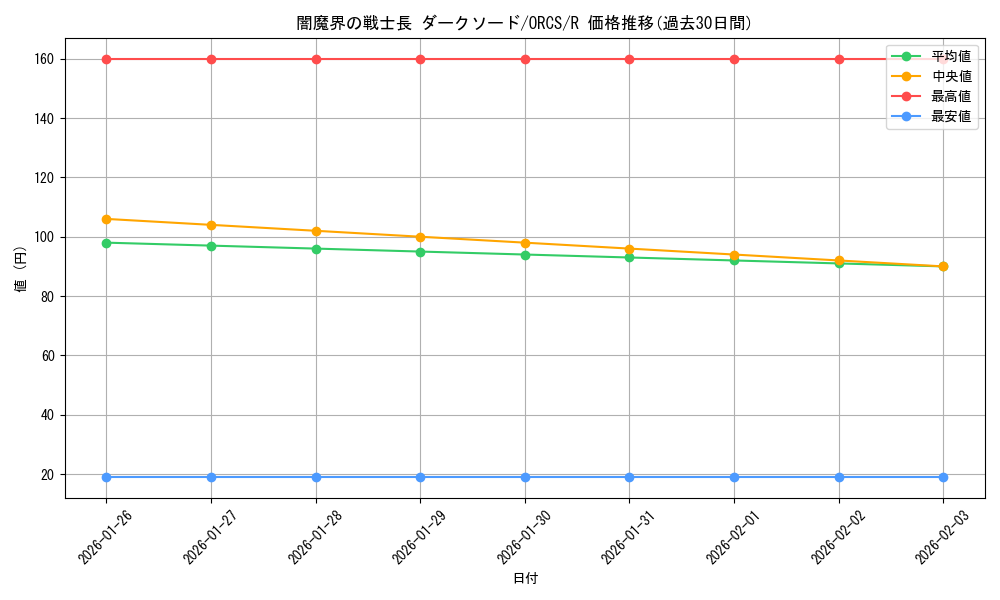 card_8459_series_19161_rarity_62_graph