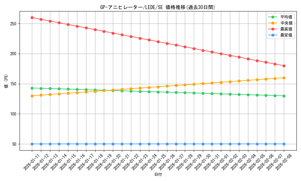 card_845_series_1581_rarity_5_graph