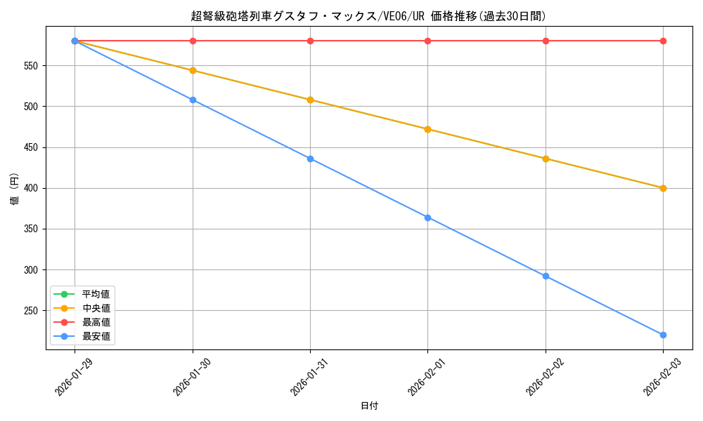 card_8467_series_19301_rarity_5640_graph