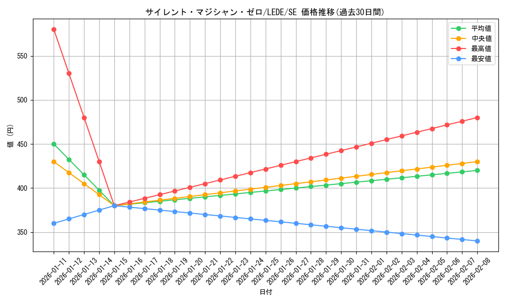 card_847_series_1581_rarity_5_graph