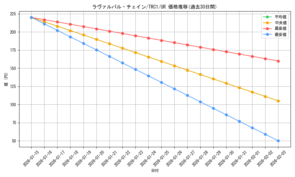 card_8500_series_16616_rarity_7_graph