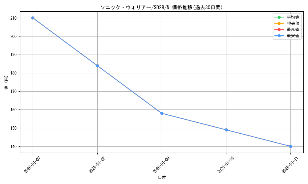 card_8507_series_15595_rarity_1_graph