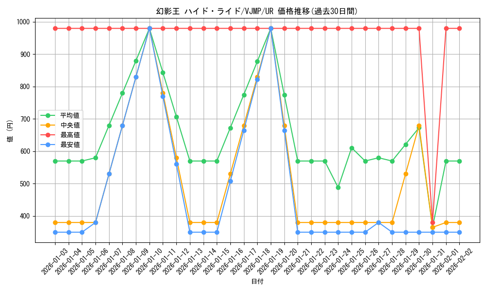 card_8508_series_19473_rarity_7_graph