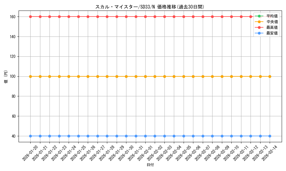 card_8528_series_11181_rarity_1_graph