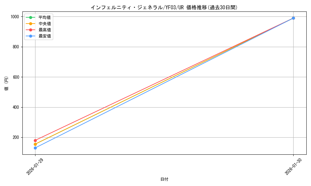 card_8550_series_19571_rarity_7_graph