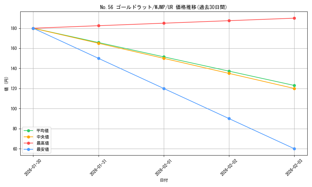 card_8557_series_19590_rarity_7_graph