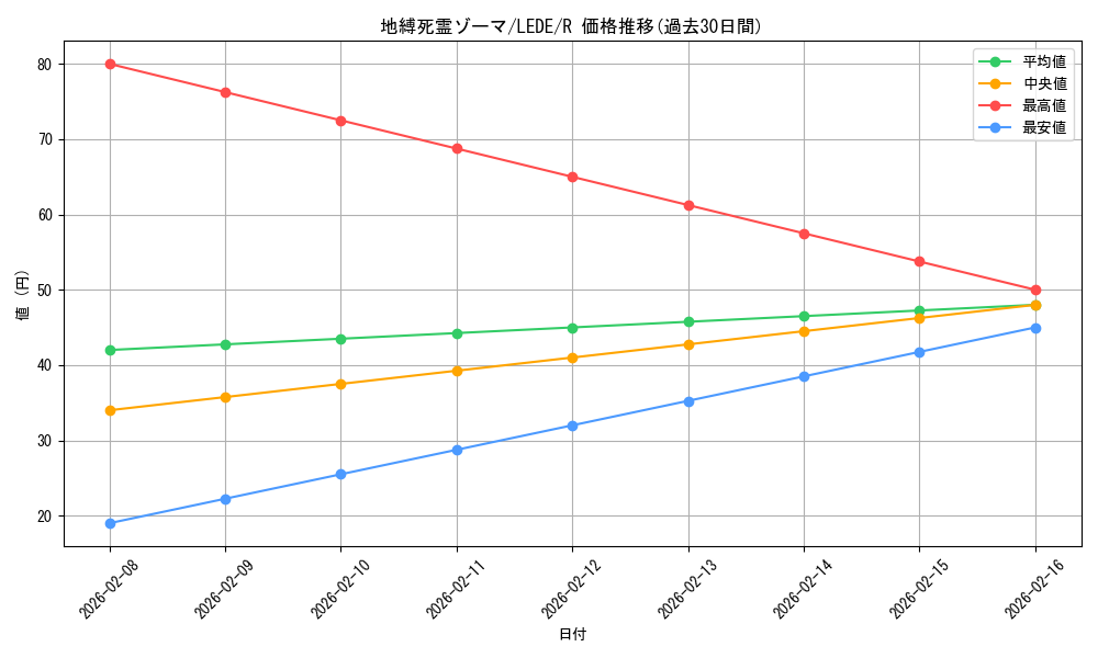card_855_series_1581_rarity_62_graph