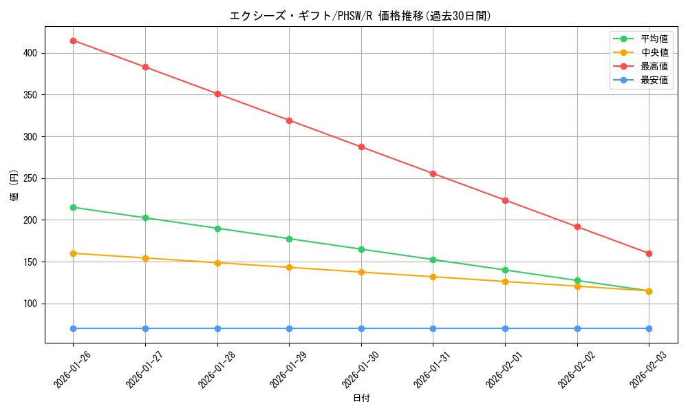 card_8567_series_19591_rarity_62_graph