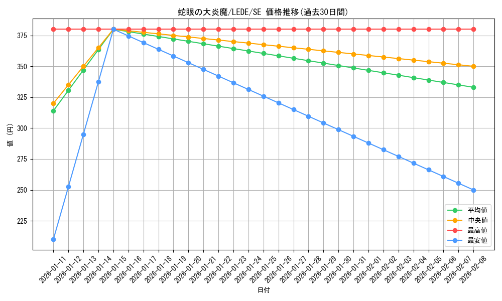 card_856_series_1581_rarity_5_graph