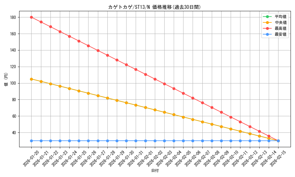 card_8572_series_17850_rarity_1_graph
