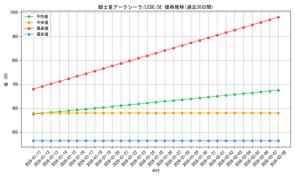 card_858_series_1581_rarity_5_graph