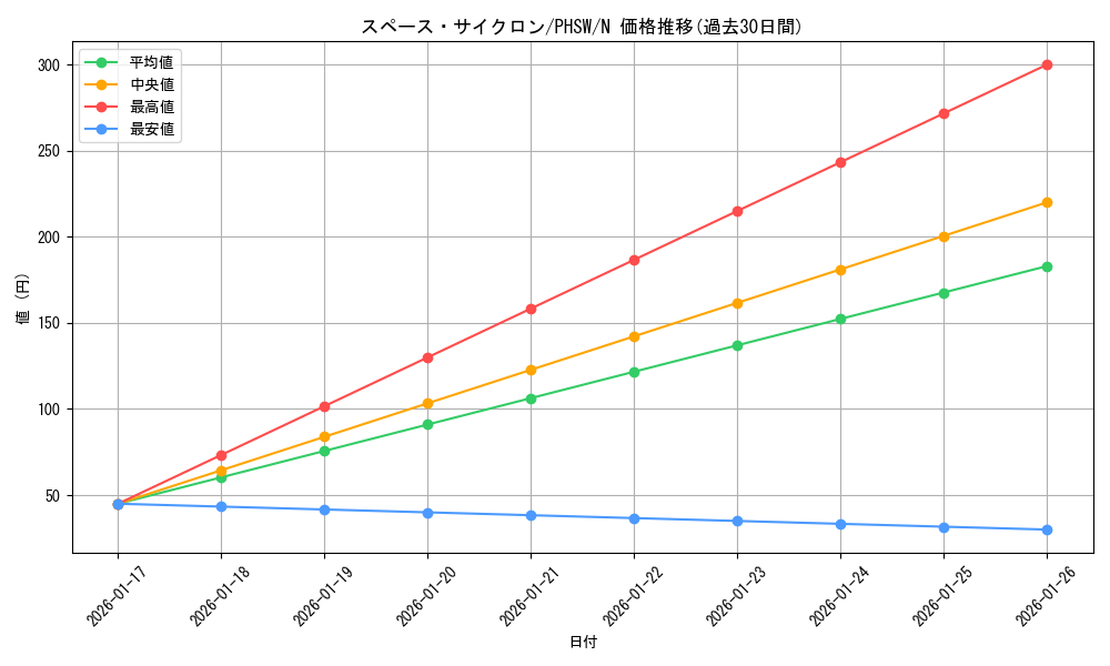 card_8590_series_19591_rarity_1_graph