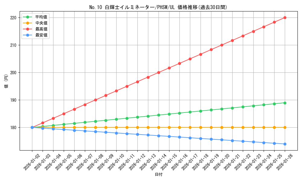 card_8608_series_19591_rarity_77_graph