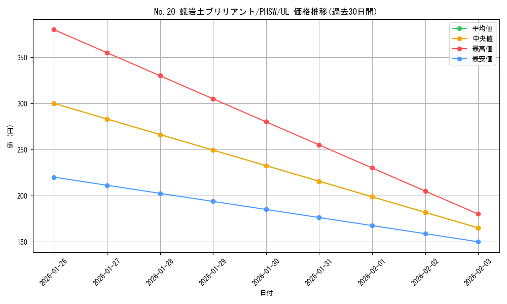 card_8609_series_19591_rarity_77_graph