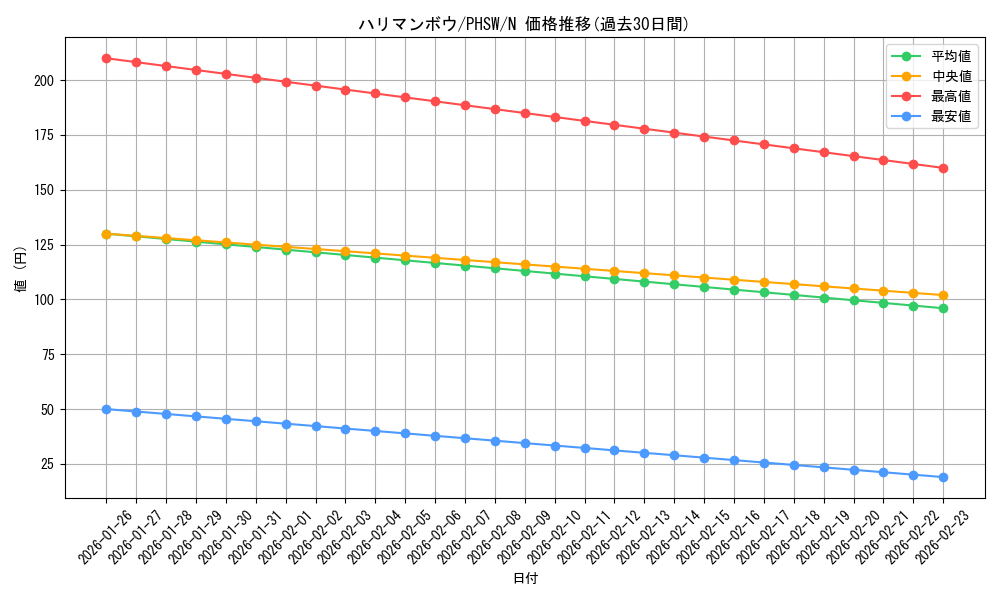 card_8612_series_19591_rarity_1_graph