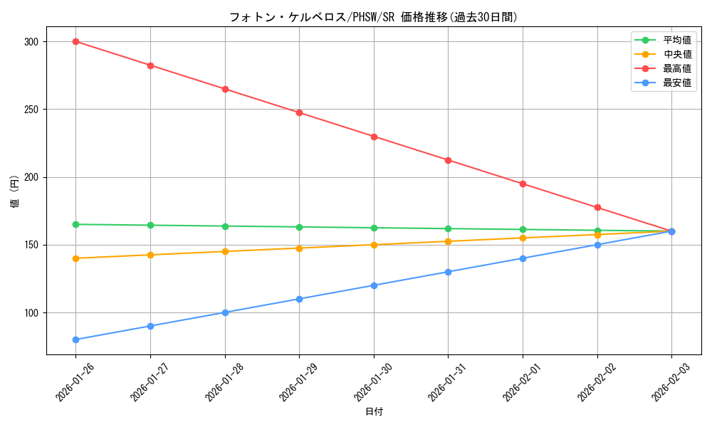 card_8617_series_19591_rarity_3_graph