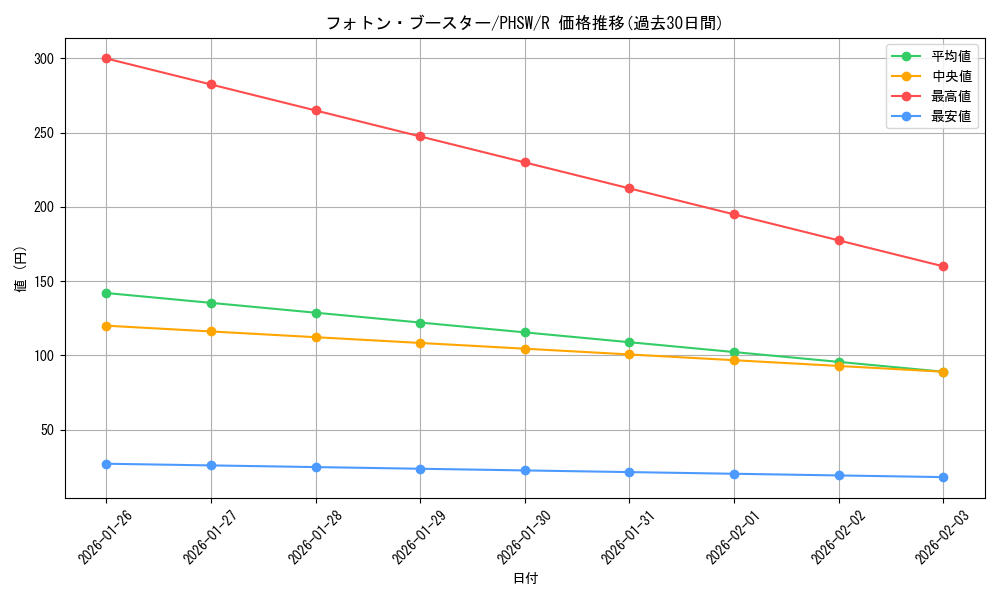 card_8618_series_19591_rarity_62_graph