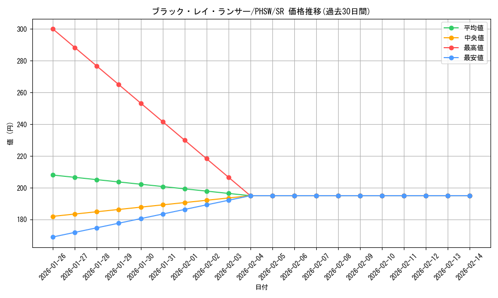 card_8621_series_19591_rarity_3_graph