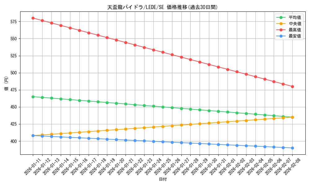 card_862_series_1581_rarity_5_graph