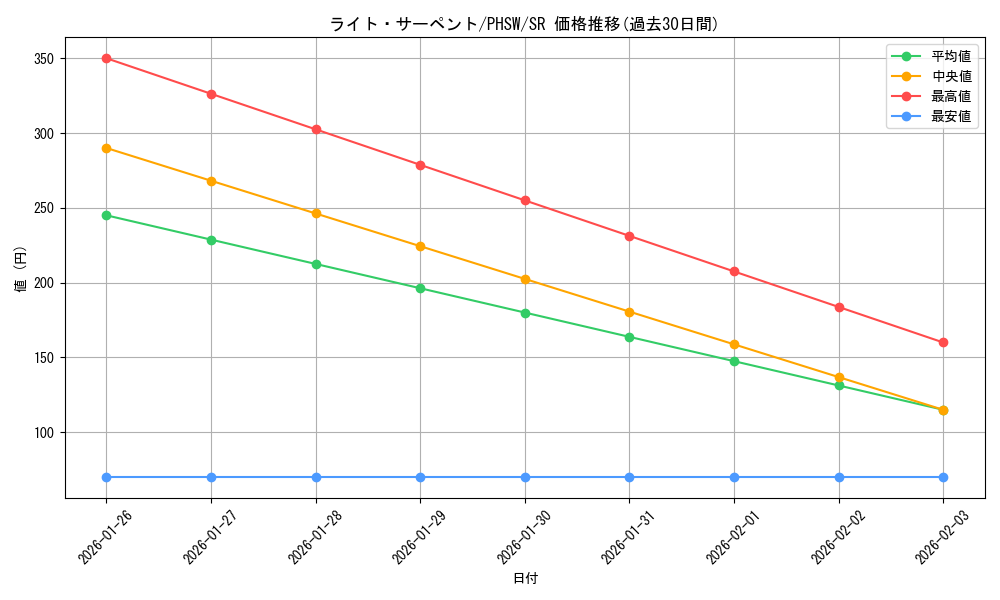 card_8634_series_19591_rarity_3_graph