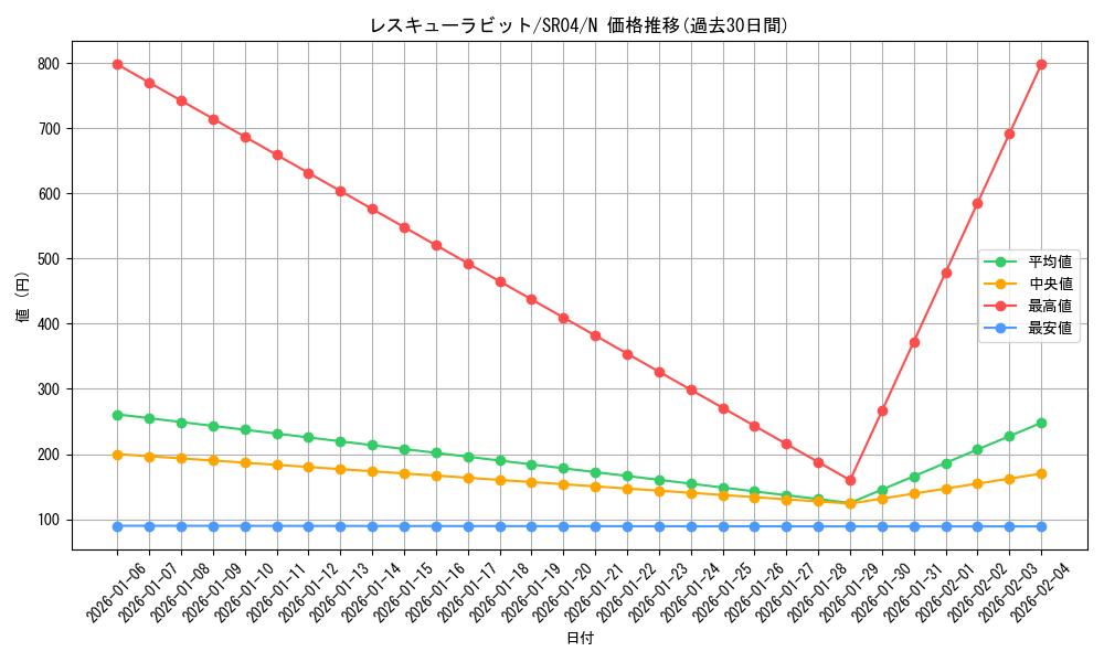 card_8637_series_12227_rarity_1_graph