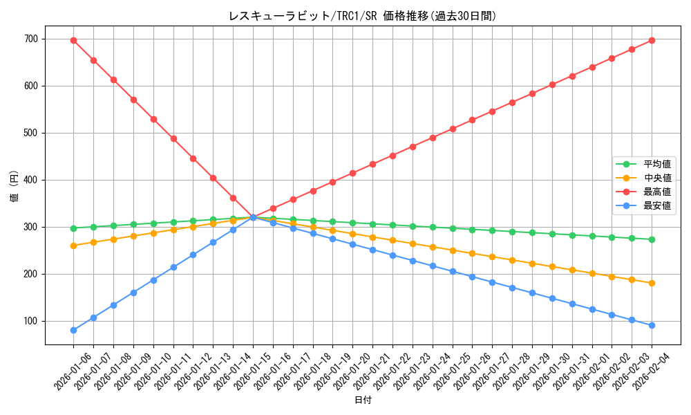 card_8637_series_16616_rarity_3_graph