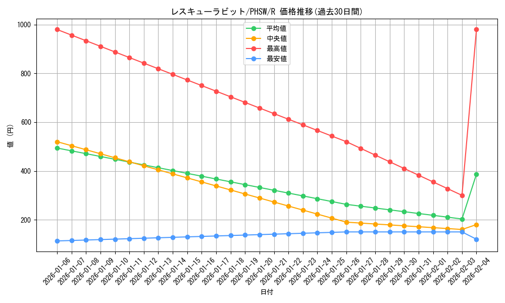 card_8637_series_19591_rarity_62_graph