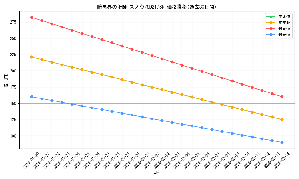 card_8638_series_19755_rarity_3_graph