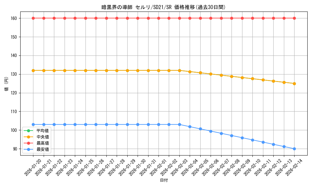 card_8639_series_19755_rarity_3_graph