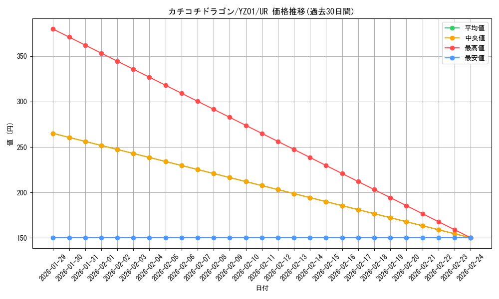 card_8644_series_19766_rarity_7_graph