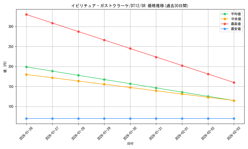 card_8650_series_19776_rarity_3_graph