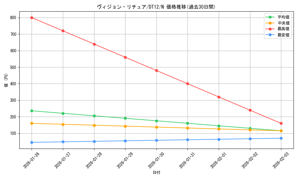 card_8659_series_19776_rarity_1_graph