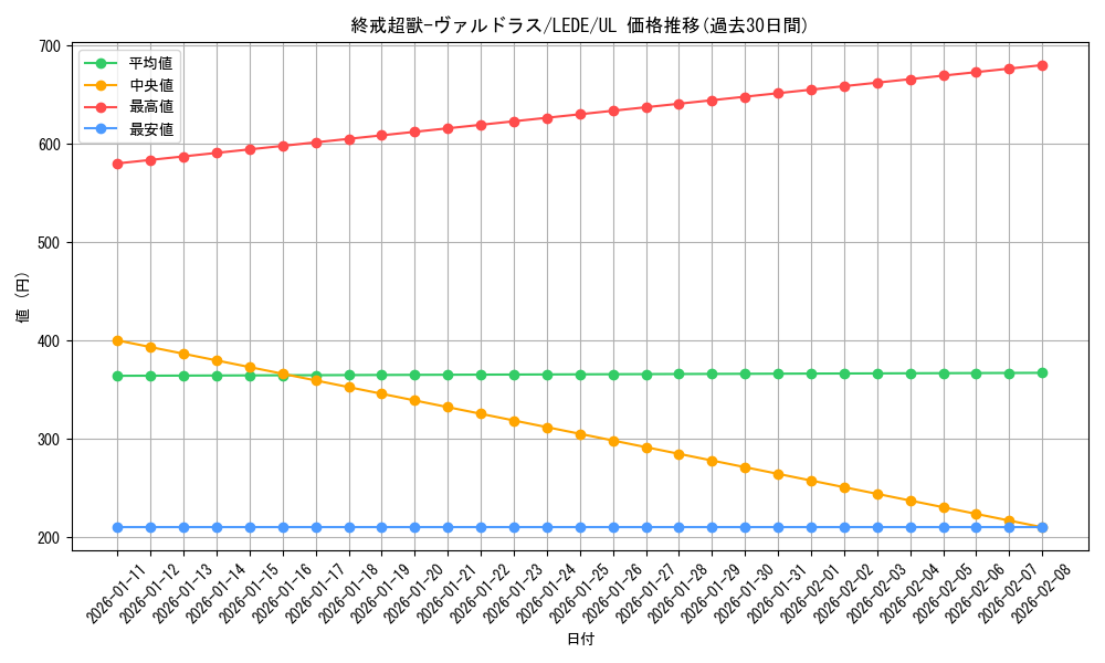 card_865_series_1581_rarity_77_graph