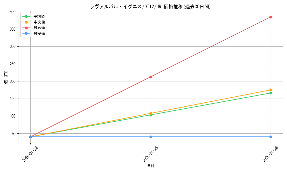 card_8677_series_19776_rarity_7_graph