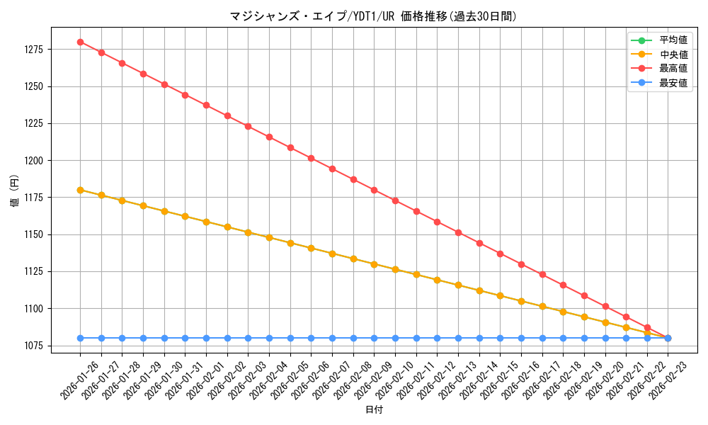 card_8684_series_19858_rarity_7_graph