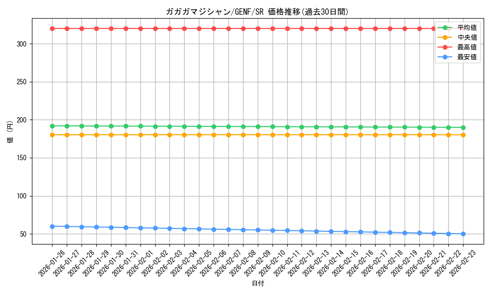 card_8694_series_19861_rarity_3_graph