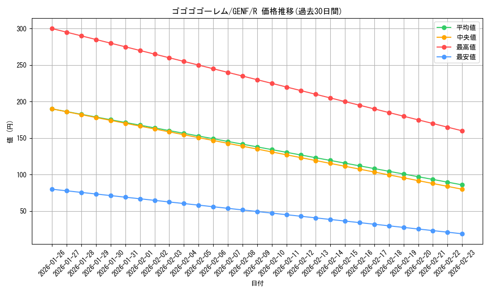 card_8705_series_19861_rarity_62_graph