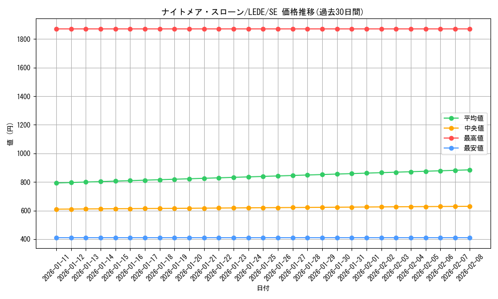 card_870_series_1581_rarity_5_graph