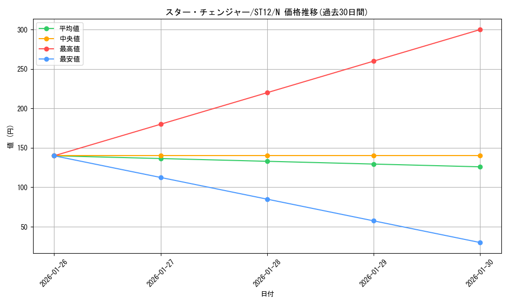 card_8718_series_18776_rarity_1_graph
