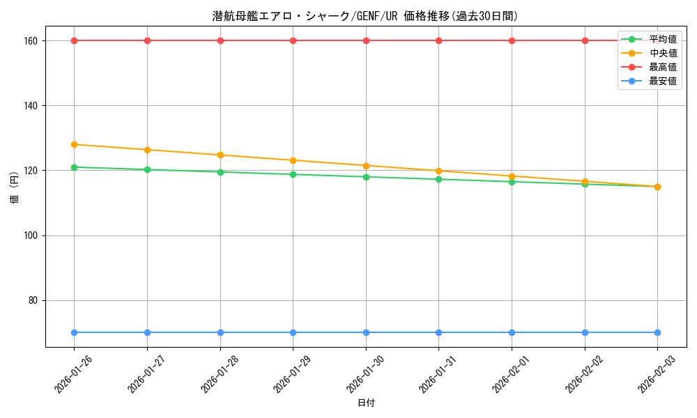 card_8722_series_19861_rarity_7_graph