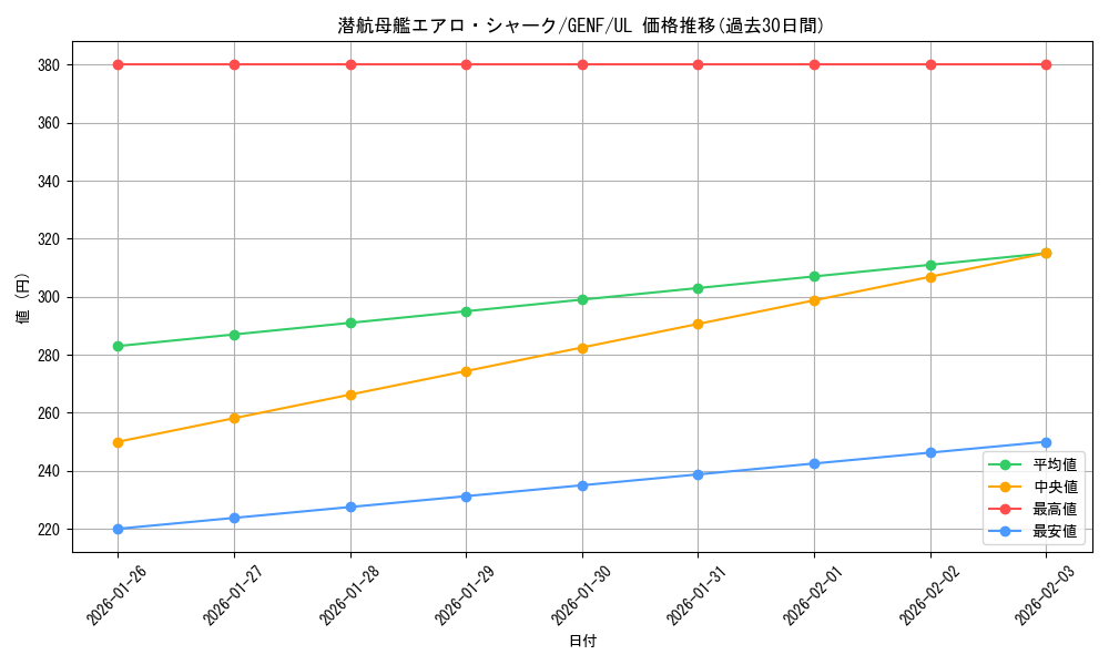 card_8722_series_19861_rarity_77_graph