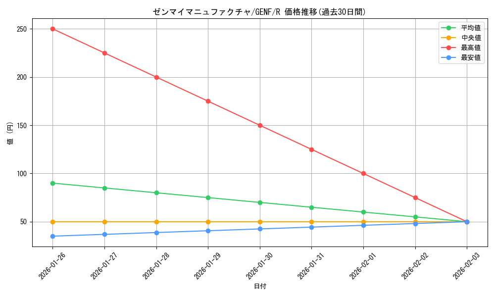 card_8729_series_19861_rarity_62_graph