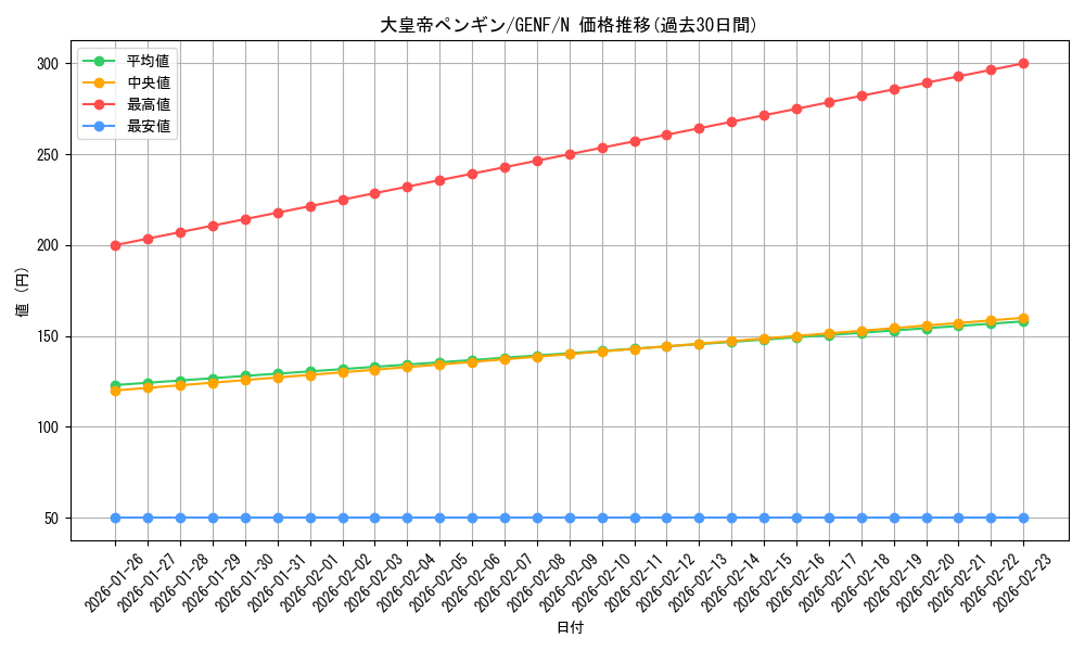 card_8733_series_19861_rarity_1_graph