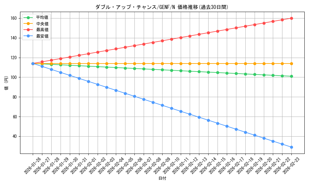 card_8734_series_19861_rarity_1_graph
