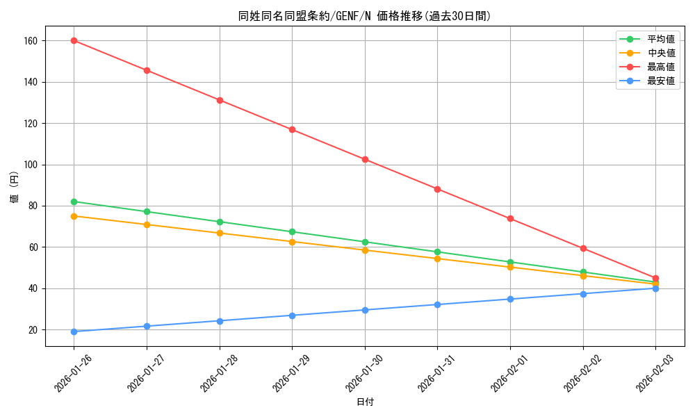 card_8738_series_19861_rarity_1_graph