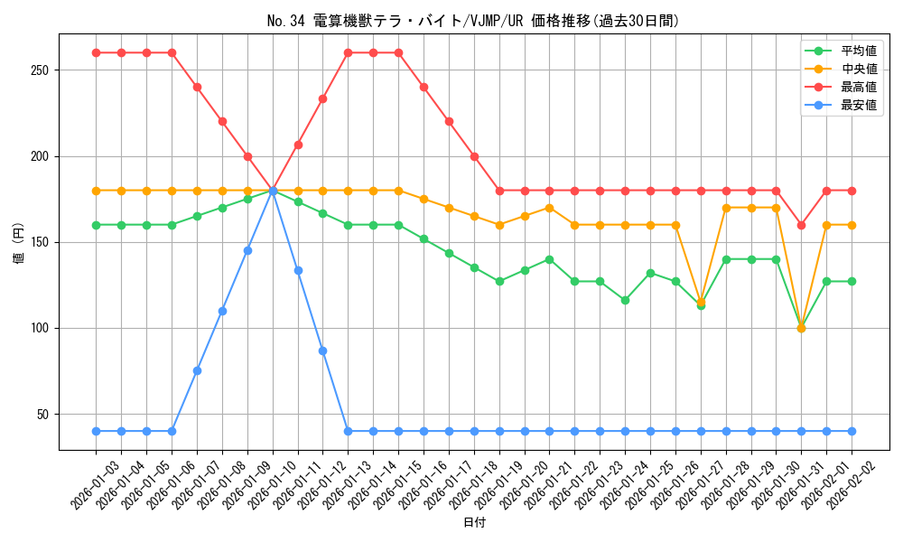 card_8740_series_19972_rarity_7_graph